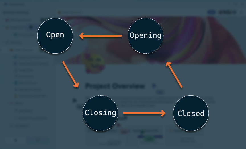 Finite State Machine diagram with circular paths and states for Open, Closing, Closed, Opening. In the background a sidebar and content layout is visible.